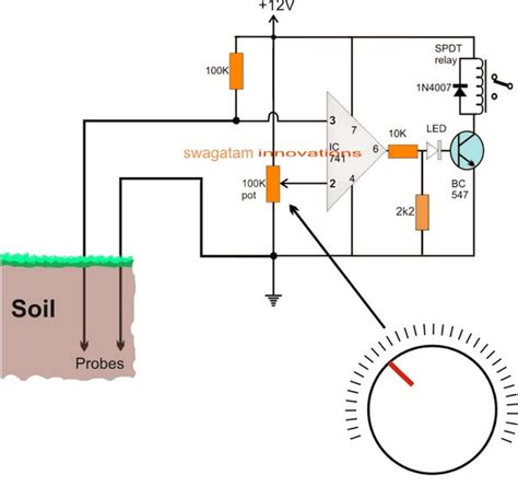 custom diy soil moisture meter|diy soil moisture tester.